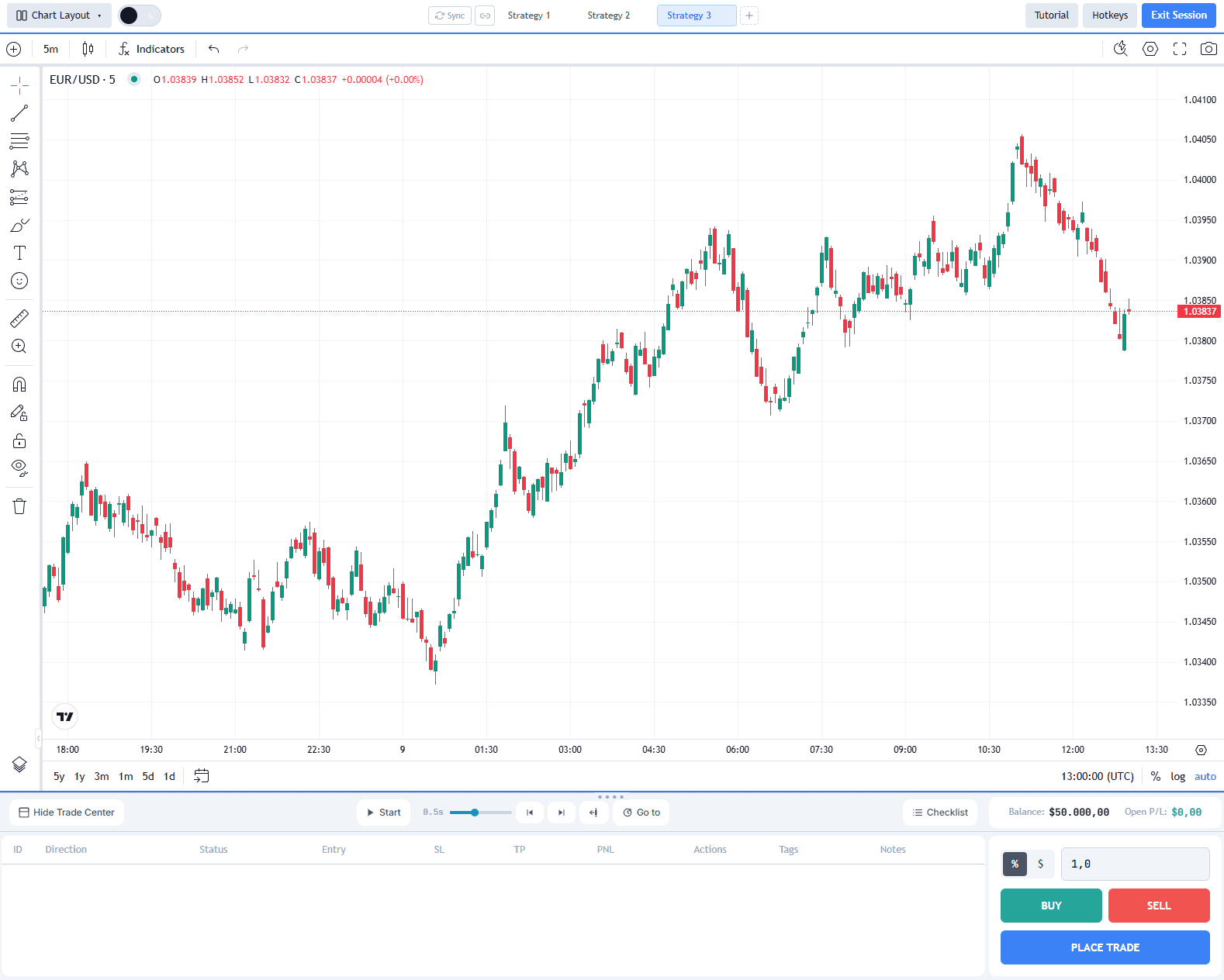 Trade entry dialog with stop-loss and take-profit placement on chart