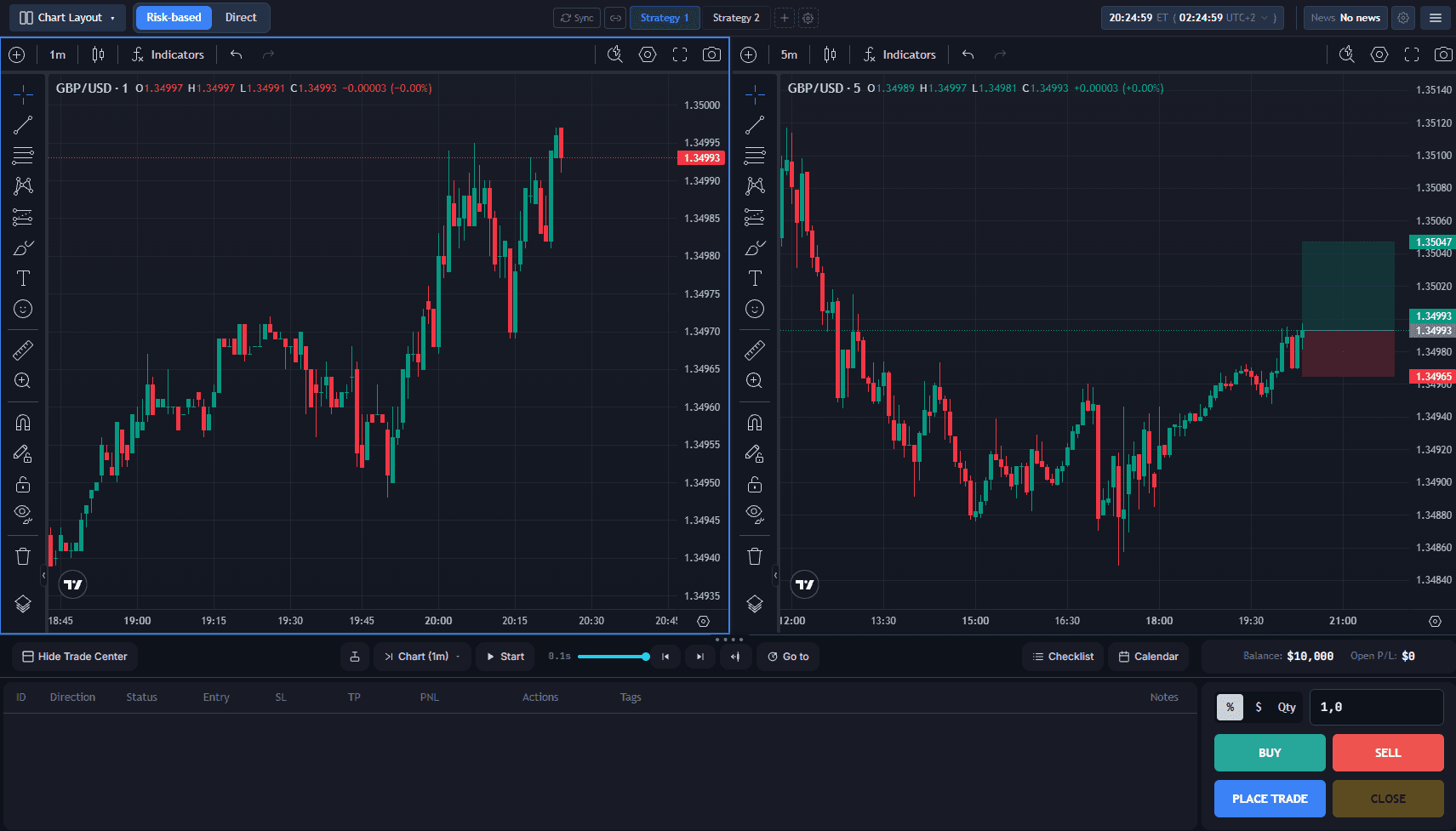 ChartLooper two-chart backtesting workspace showing GBP/USD on 1-minute and 5-minute timeframes